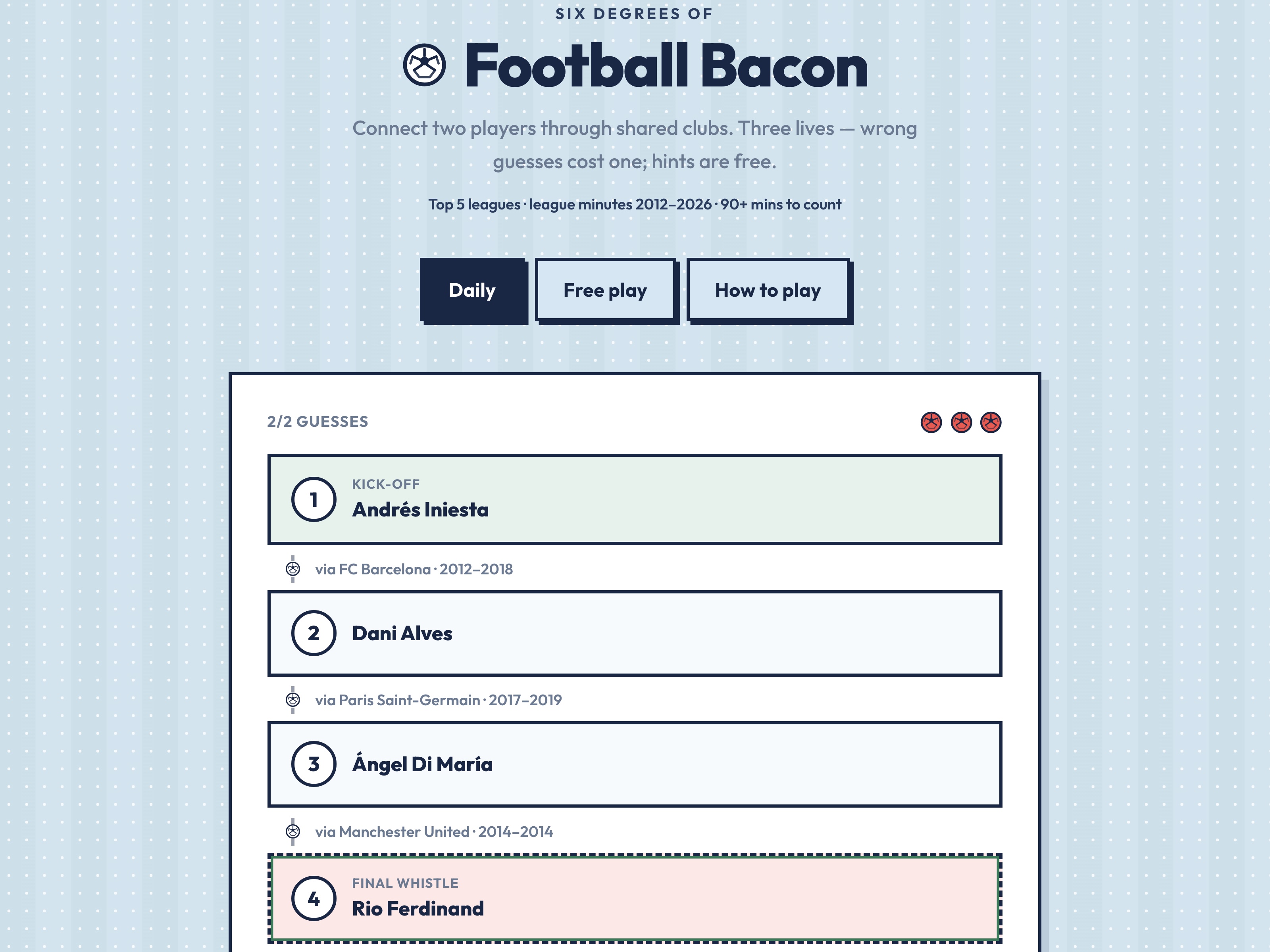 Football Bacon daily puzzle connecting Andrés Iniesta to Rio Ferdinand